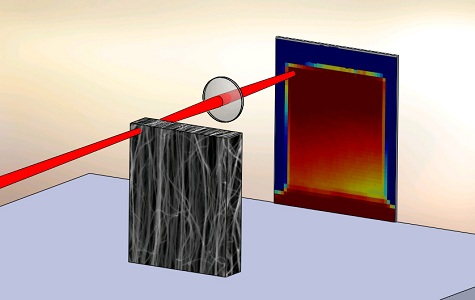 TOC Figure Optical Density